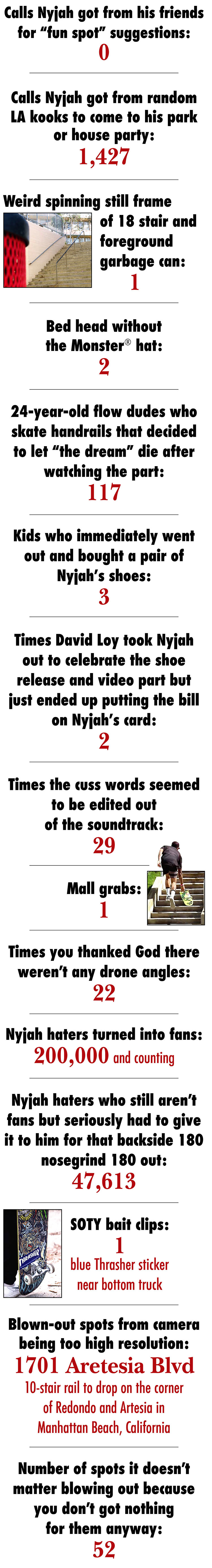 NY5
