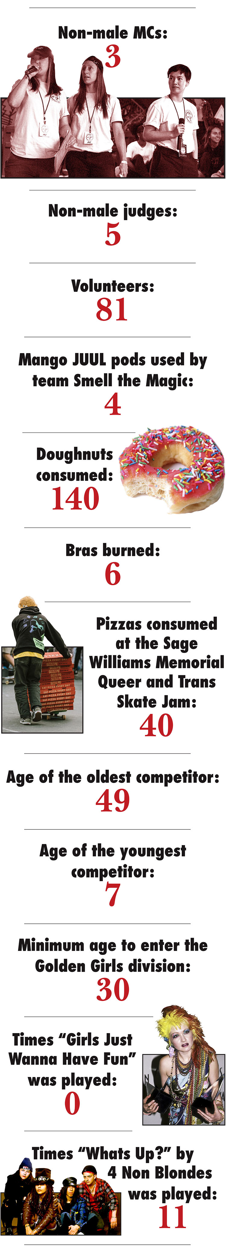 FIXWOF numbers B