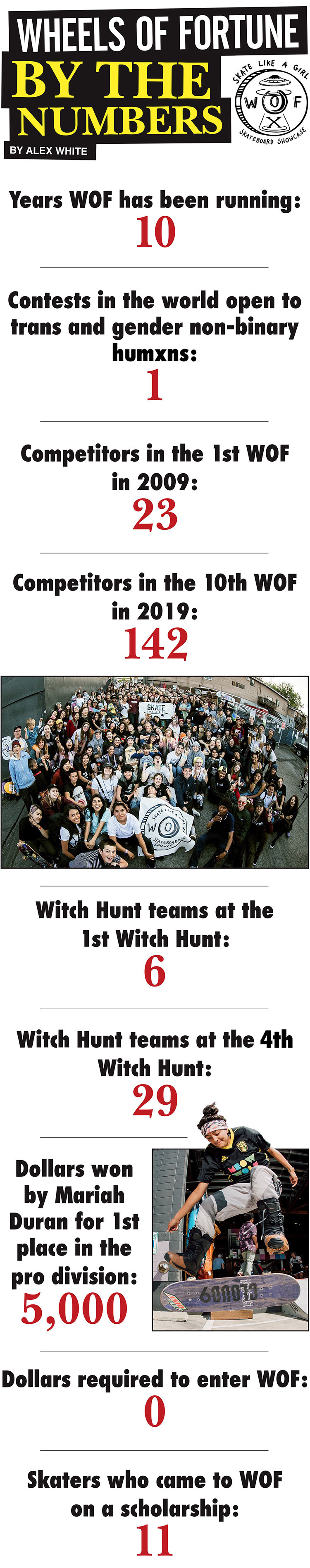 WOF 3numbers A 2x