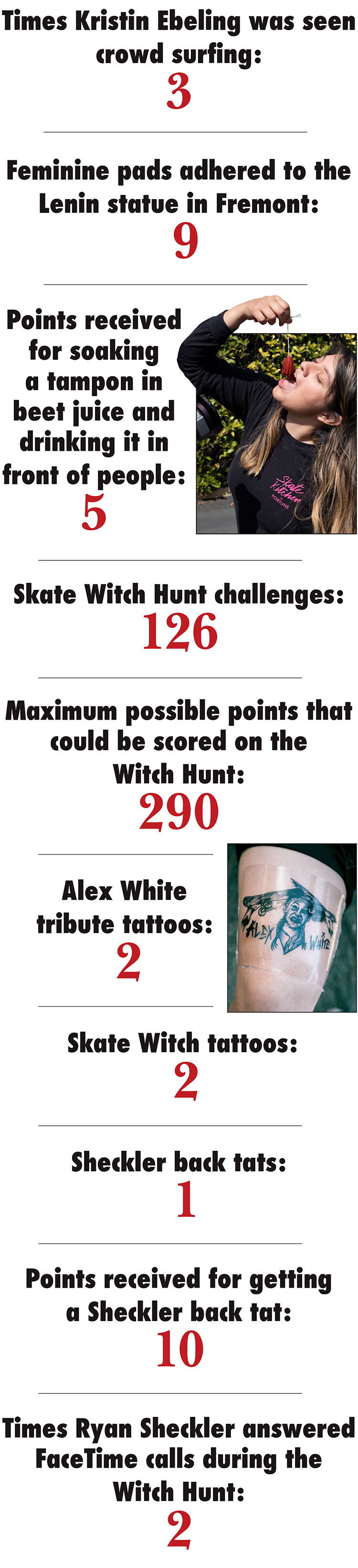WOF numbers C
